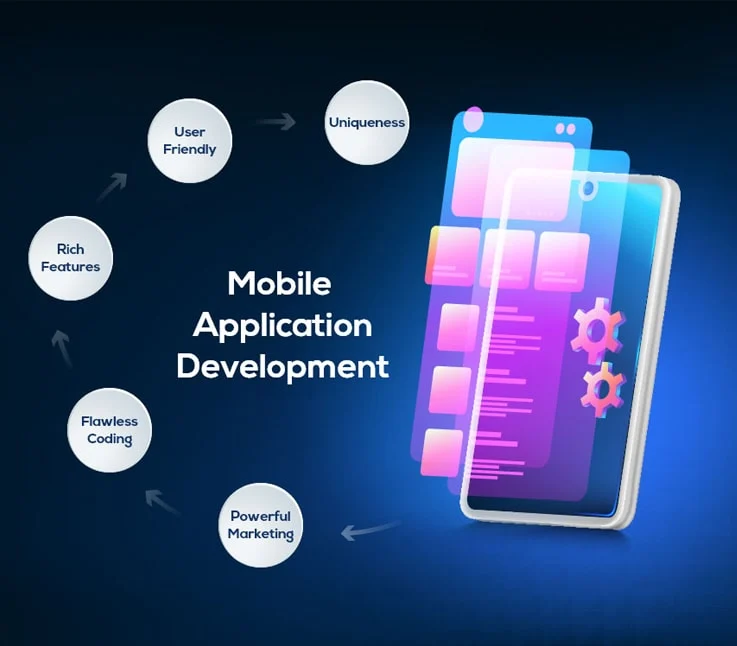 Top Mobile App Development Trends 2024: Here's what you should know